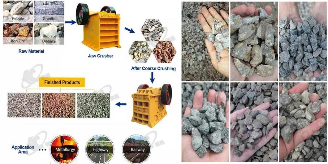 Good Performance Small Scale PE Diesel Engine Industrial Asphalt Cobble Granite Gold Mining Quarry Limestone Ore Rock Stone Jaw Crusher Machine Price