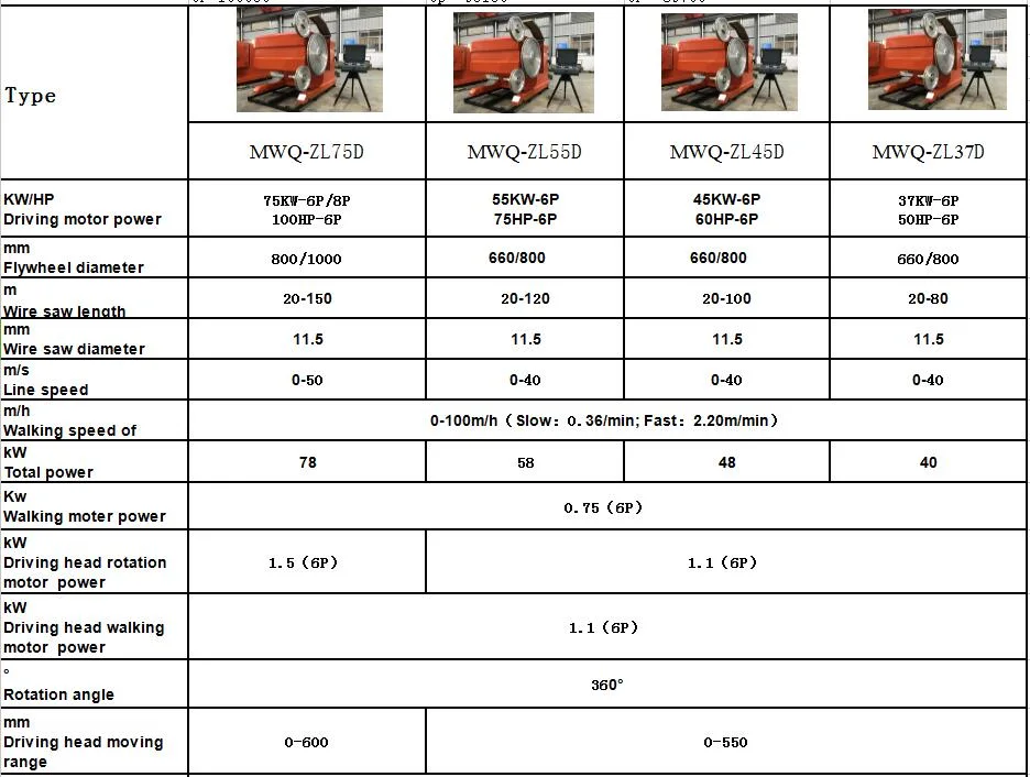 Zhongli Factory Price Hydraulic Stone Splitting /Cutting Machine for Curb/Kerb Stone