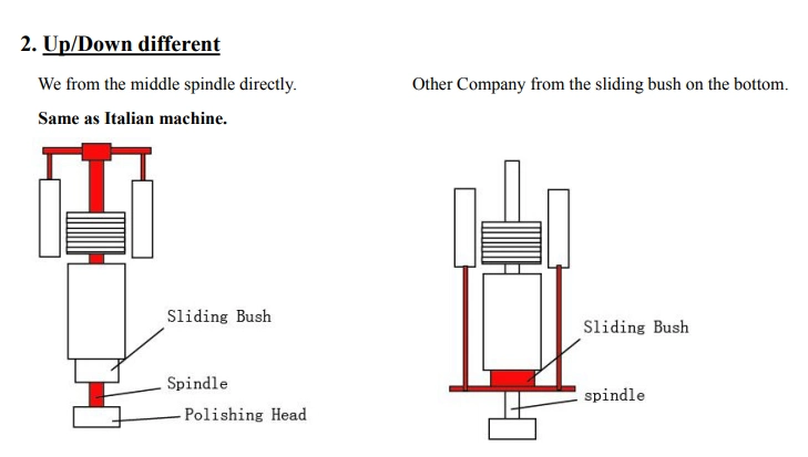 16head Hlmjx-16c 1000mm 1250mm Stone Marble Granite Polishing Line Machine